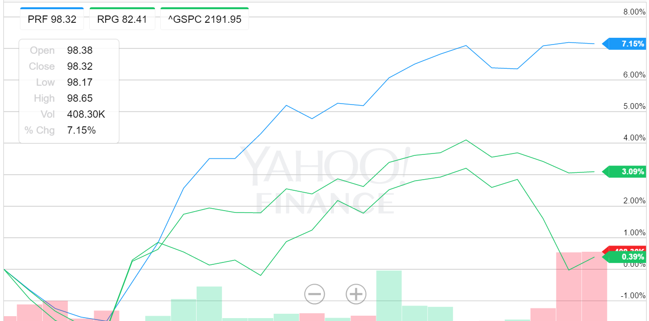 Dynamic Allocation Model Portfolio Update November 2016 Seeking Alpha
