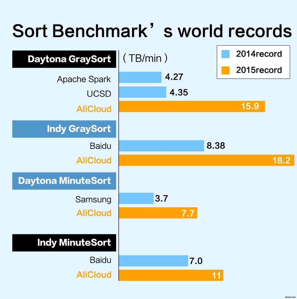 Alibaba Cloud Positioned For International Growth (NYSEBABA