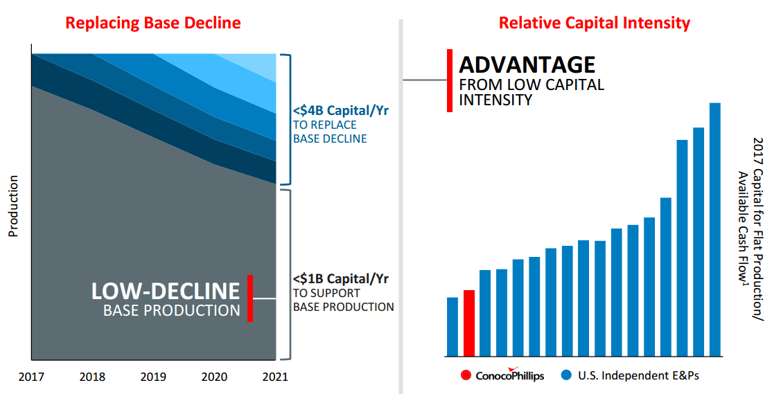 Why ConocoPhillips Is A Strong Buy (NYSE:COP) | Seeking Alpha