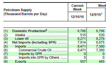 Weekly Crude Oil Inventory Report - Not Bad (NYSEARCA:USO) | Seeking Alpha