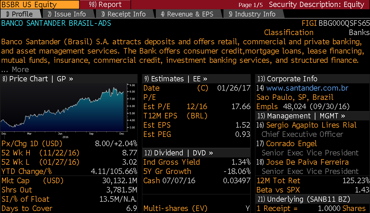 Santander Brazil Under Provisioned Overvalued Margin Headwinds The Company Is Controlled By Grupo Santander Nyse San In Spain Largest Bank Eurozone Market Capitalization And One Of
