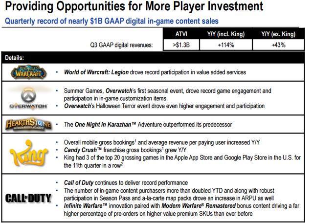 Activision Blizzard Industry Leader Undervalued Nasdaq Atvi