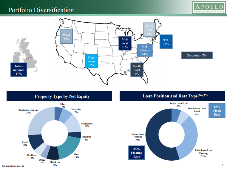 Why Not Consider This TopShelf 11 Yielder For A DGI Portfolio? (NYSE