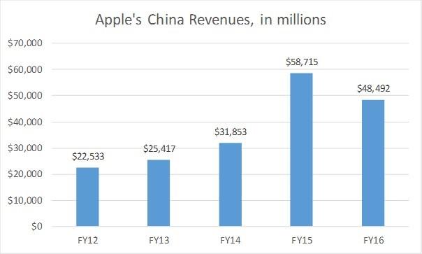 Apple: 2017 Will Be The Year Of Services (NASDAQ:AAPL) | Seeking Alpha