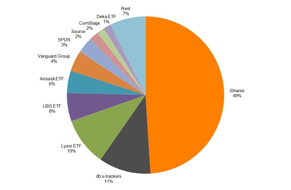 Is The Dominance Of Big Players Killing Competition In The European ETF ...