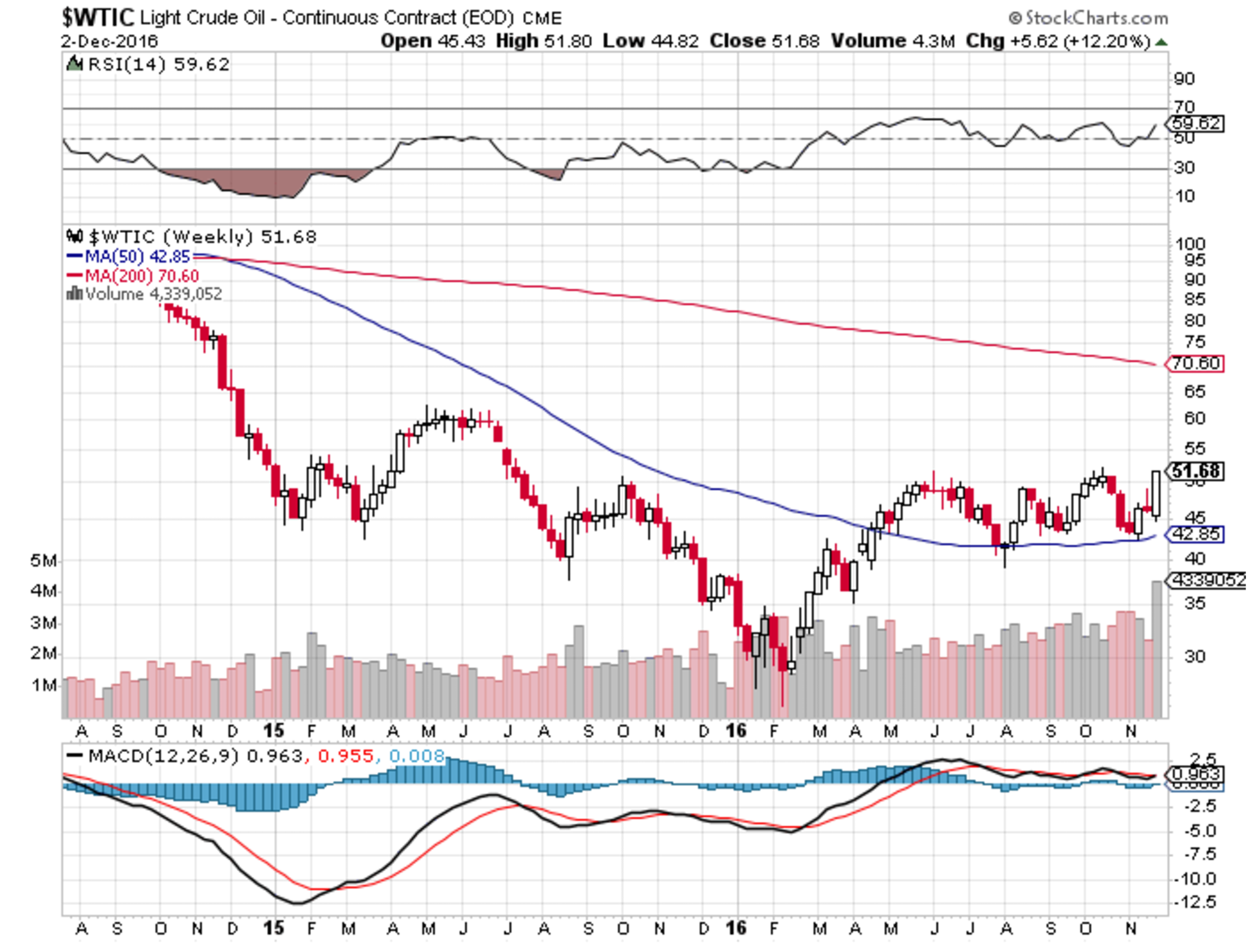 Weekly Oil Markets Recap - OPEC Puts Skeptics In Their Place (NYSEARCA ...