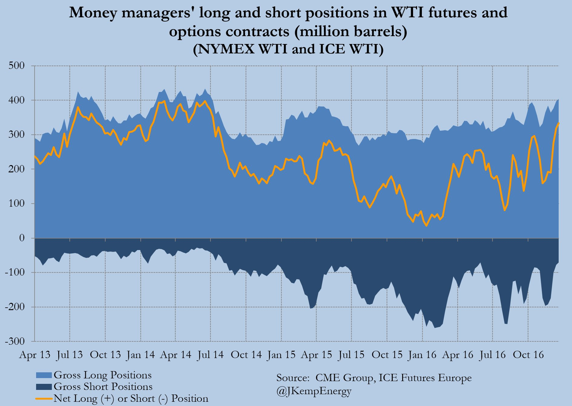 Weekly Oil Markets Recap - Market Prepares For OPEC Cuts (NYSEARCA:USO ...