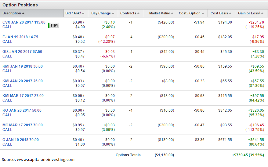 My Dividend Portfolio Part 2, Option Positions (NYSEKO) Seeking Alpha