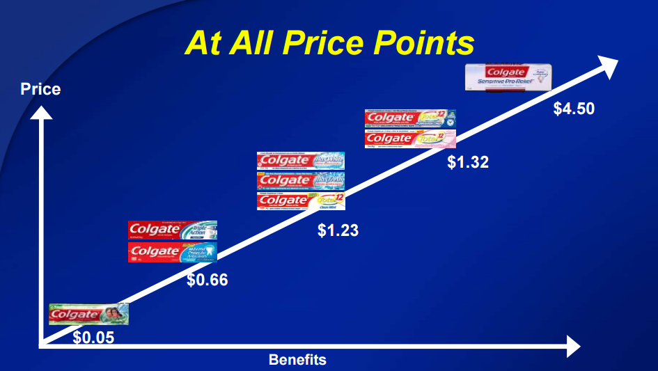 Colgate-Palmolive Still Too Pricey (NYSE:CL) | Seeking Alpha