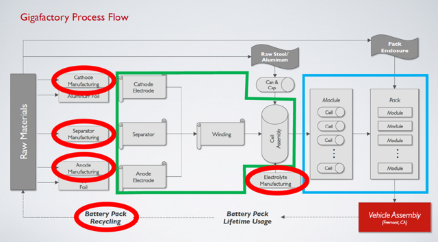 Tesla S Gigafactory Is A Sickly Shadow Of The Gigavision Tesla