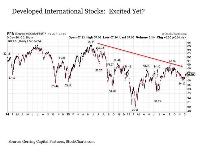 It's The End Of The World As We Know It (And Stocks Feel Fine ...