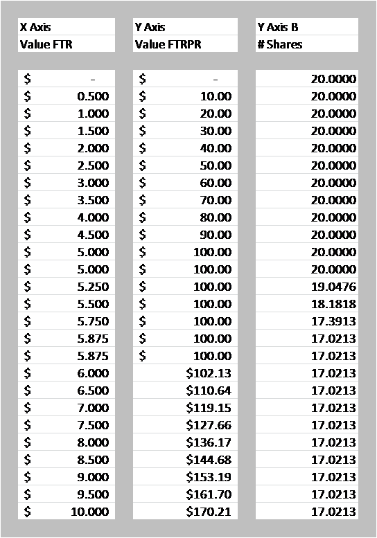 Price Conversion Chart