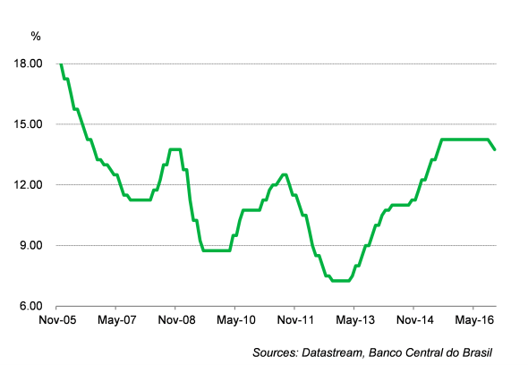 Official Data Confirm That Brazil's Recession Deepened (NYSEARCA:EWZ ...