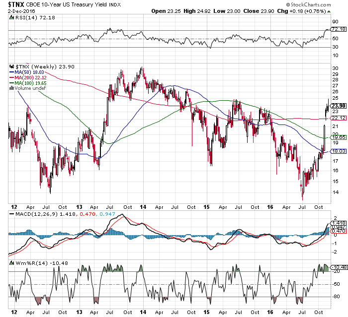 Bond Allocation In The New Reflation Cycle | Seeking Alpha