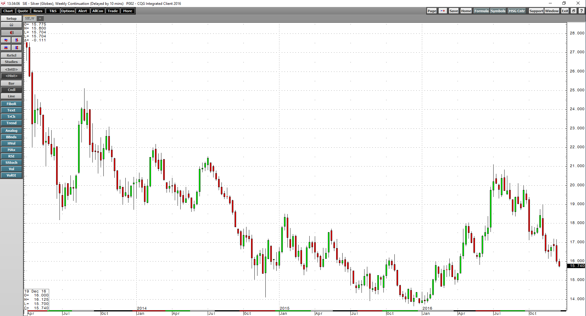 Precious Metals: Gold And Silver Sentiment Is Not Bearish Enough To ...