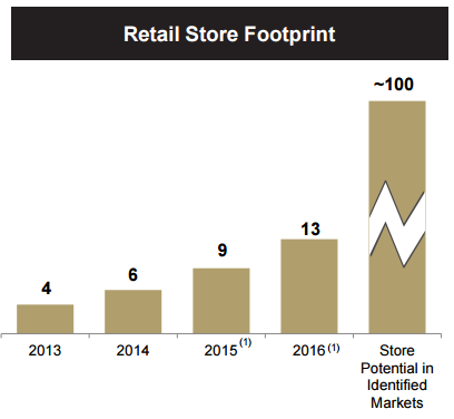 Duluth Trading Gains Boost From Digital, Women's And New Customers