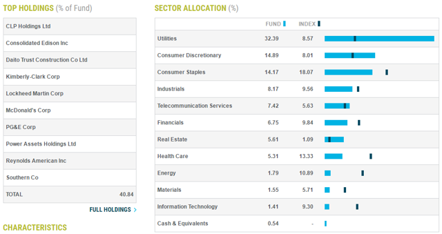 Janus Money Market