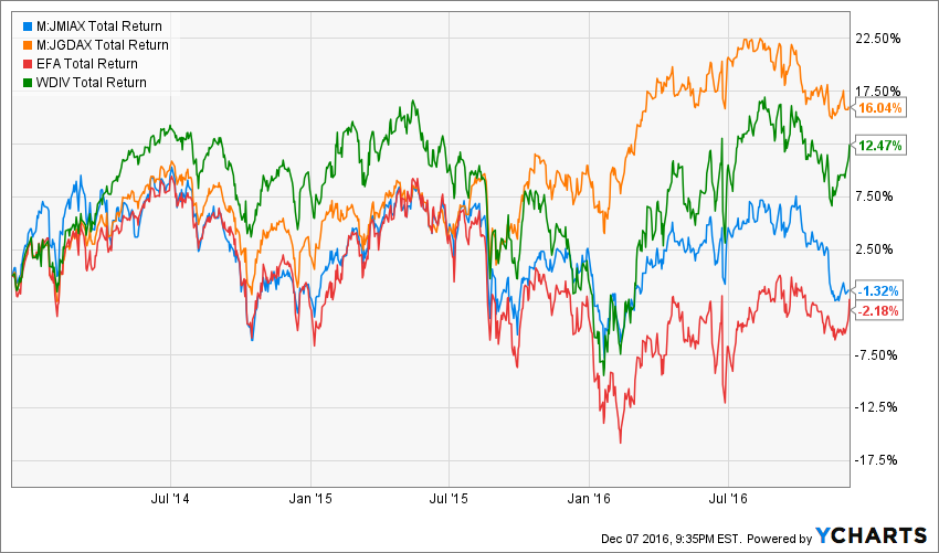 2 More Janus Quant Funds For These Markets Janus Henderson Global