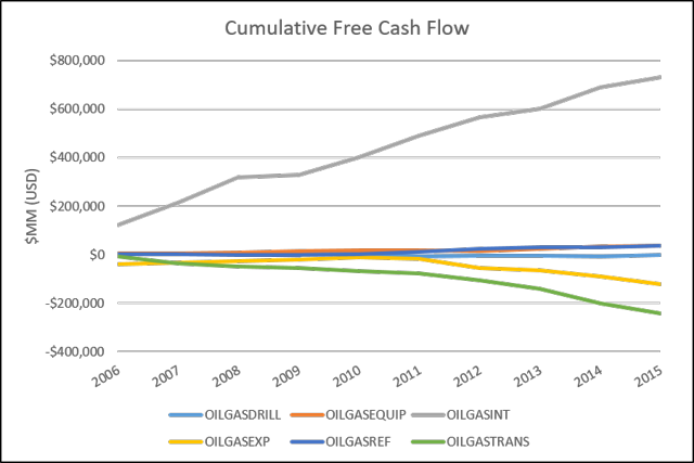 False Profits: A Prodigal Value Investor Returns From The Oil Patch ...