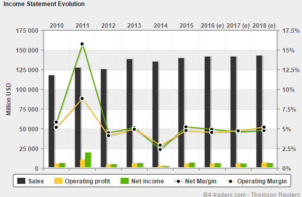 Ford: This Is What Drives The Stock! (NYSE:F) | Seeking Alpha