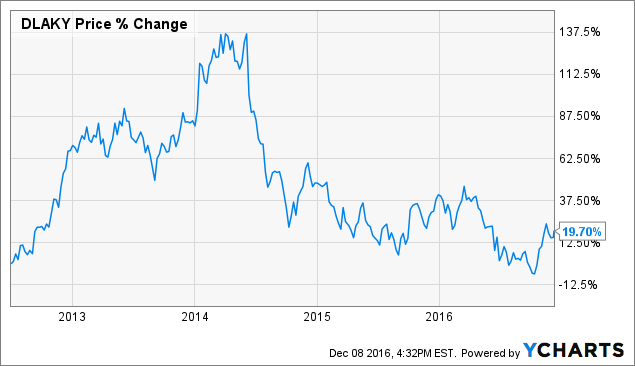 Lufthansa Should Airline Investors Just Ignore 2017 And Look Forward To 2018 Otcmkts Dlaky Seeking Alpha