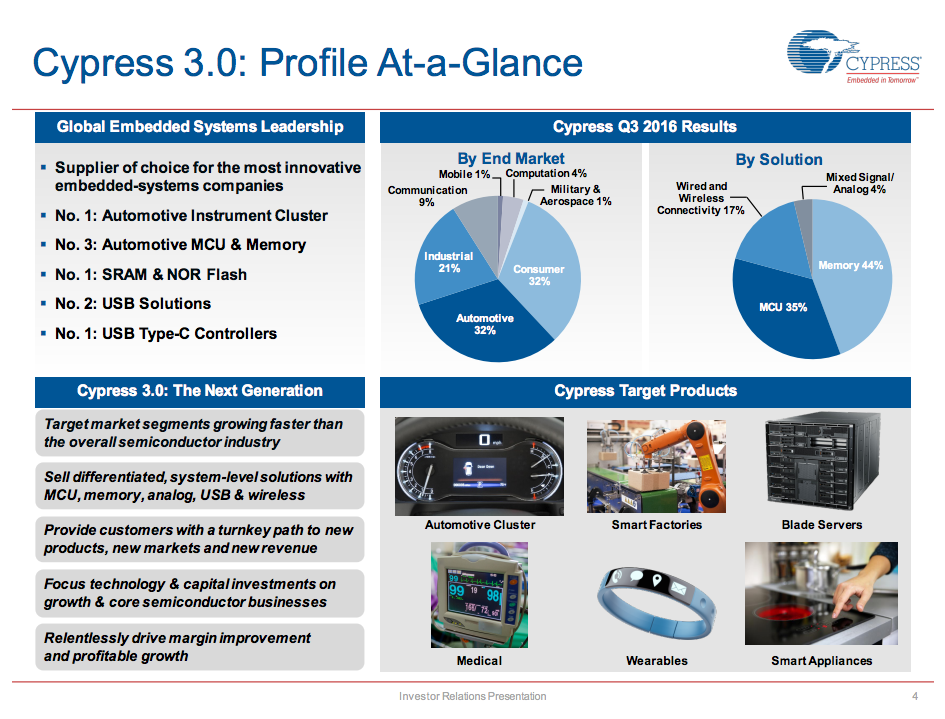 The New Cypress Acquisition Target? (NASDAQCYDEFUNCT923) Seeking