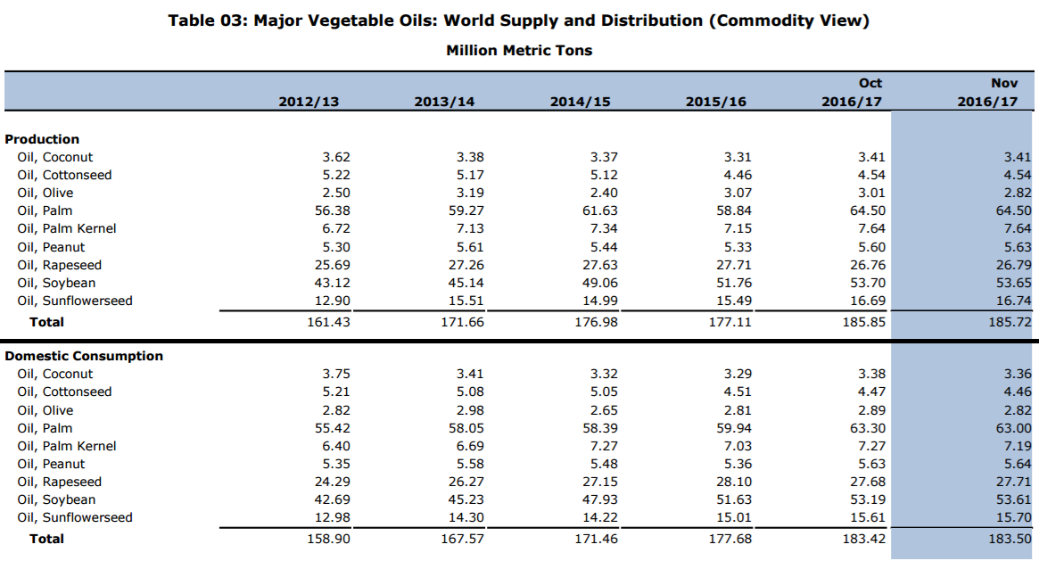 How High Can The Price Of Soybean Oil Go? (NYSEARCASOYB) Seeking Alpha