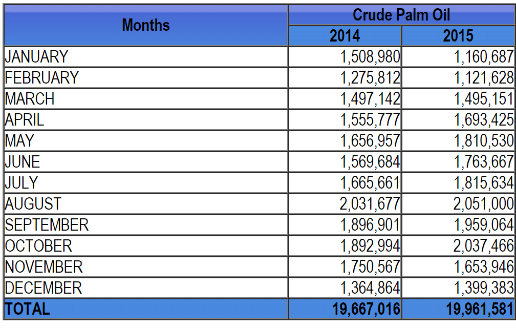 How High Can The Price Of Soybean Oil Go? (NYSEARCASOYB) Seeking Alpha