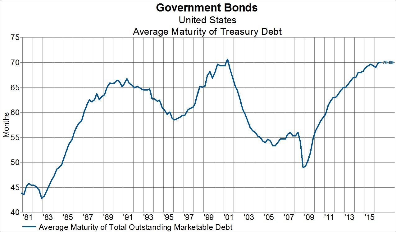 What Does Maturities Of Debt Mean at Rebecca Hampton blog