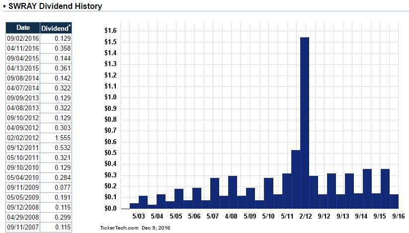 Swire Pacific: Why This Undervalued Conglomerate Offers A Diversified ...