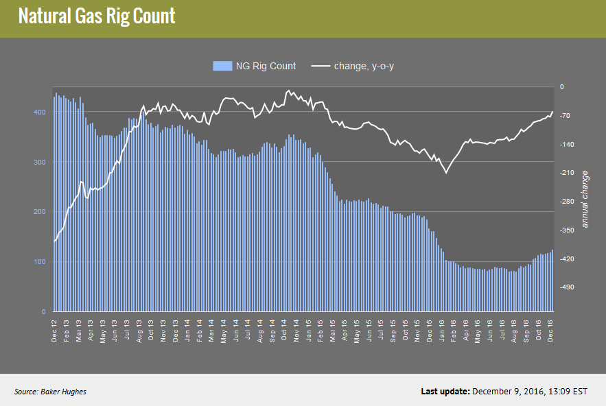 Energy Recap Your Thoughts On The Increase In Oil And Gas Bankruptcies (NYSEARCAUSO) Seeking
