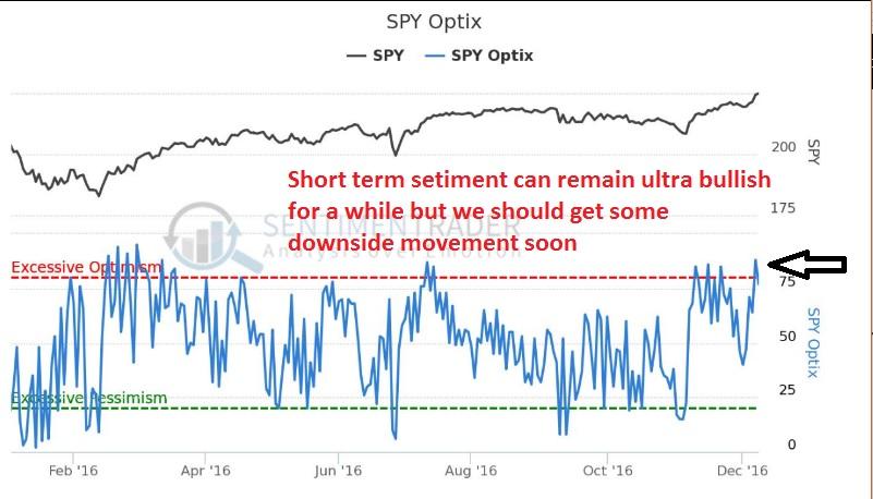 How Much More Upside To The S&P 500 Is There? (NYSEARCA:SPY) | Seeking ...