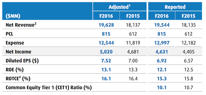 bmo 2016 aif