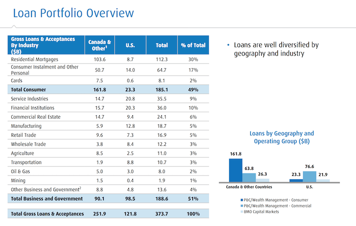 bmo 4th quarter results 2019