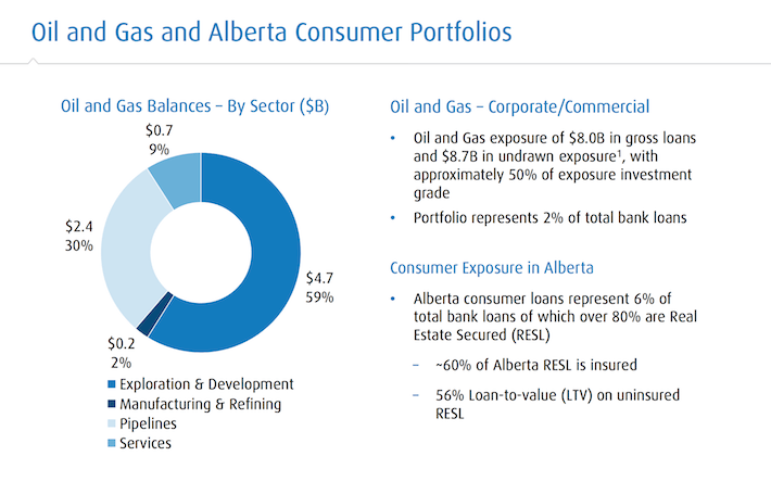 bmo oil