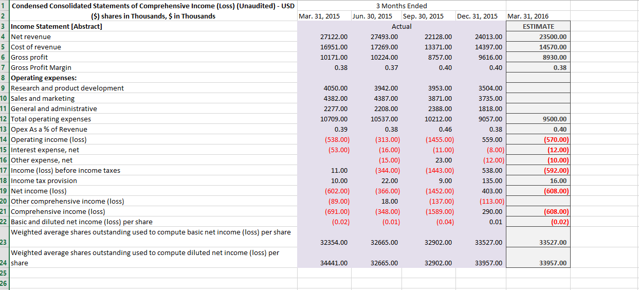 Zhone Technologies: Trudging Along (NASDAQ:DZSI) | Seeking Alpha