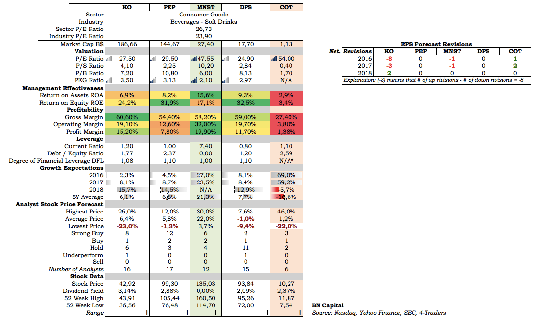 One Of The Best Consumer Staples On The Market (NASDAQ:MNST) | Seeking ...