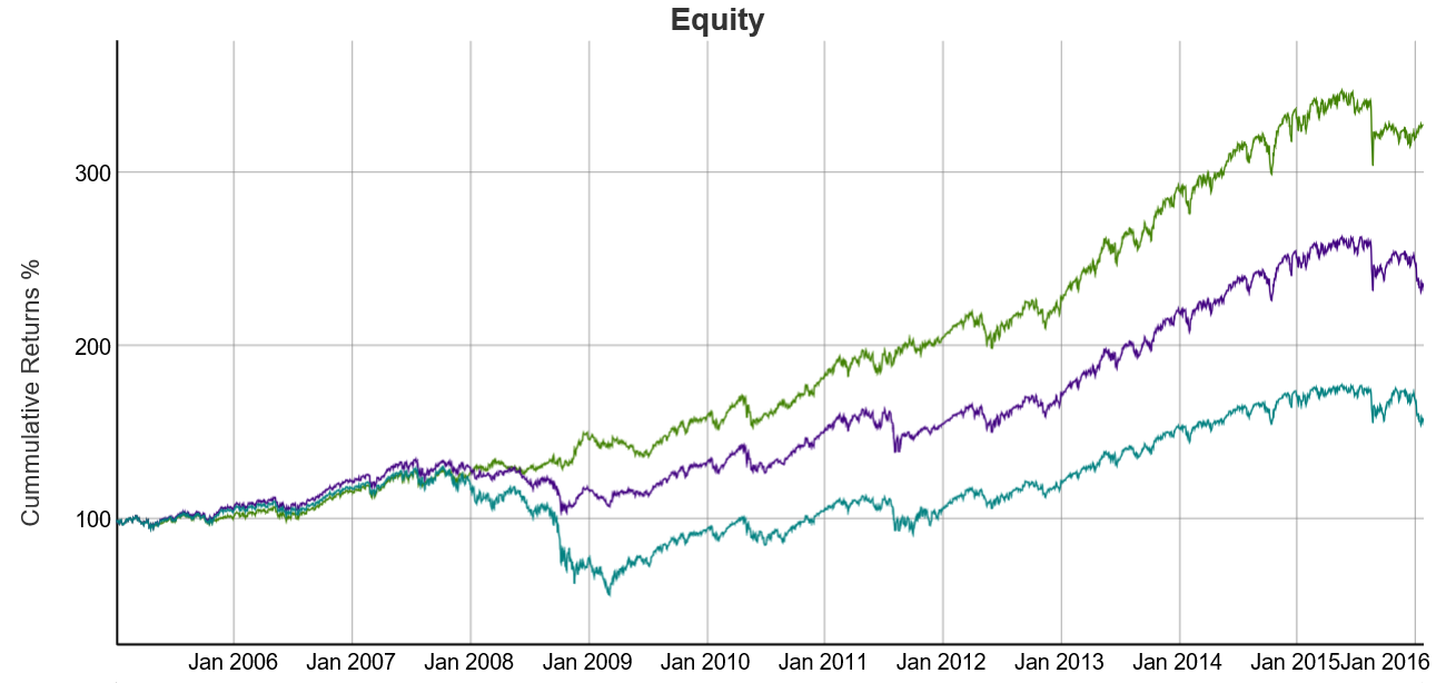 Equity volatility trading strategies