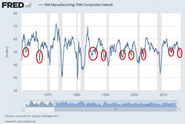 Why The Ism Manufacturing Index Is Generally Misunderstood Seeking Alpha