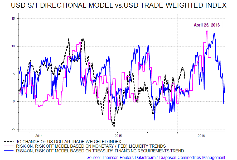 13 index 0. 13 index 0