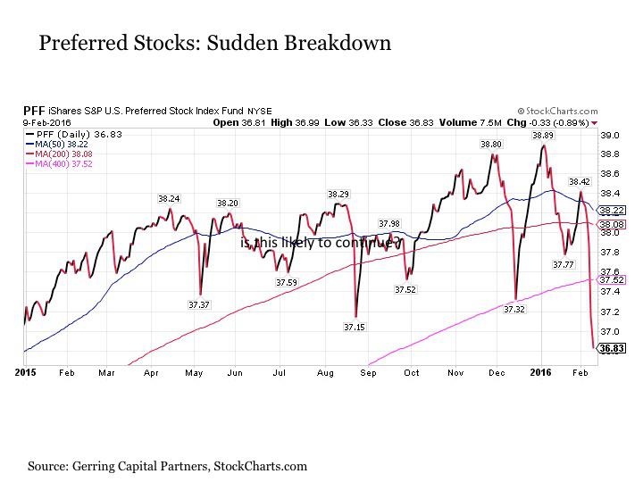 Utility Preferred Stock Etf