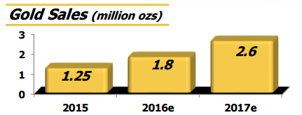 Freeport-McMoRan: A 'Gold'en Opportunity (NYSE:FCX) | Seeking Alpha