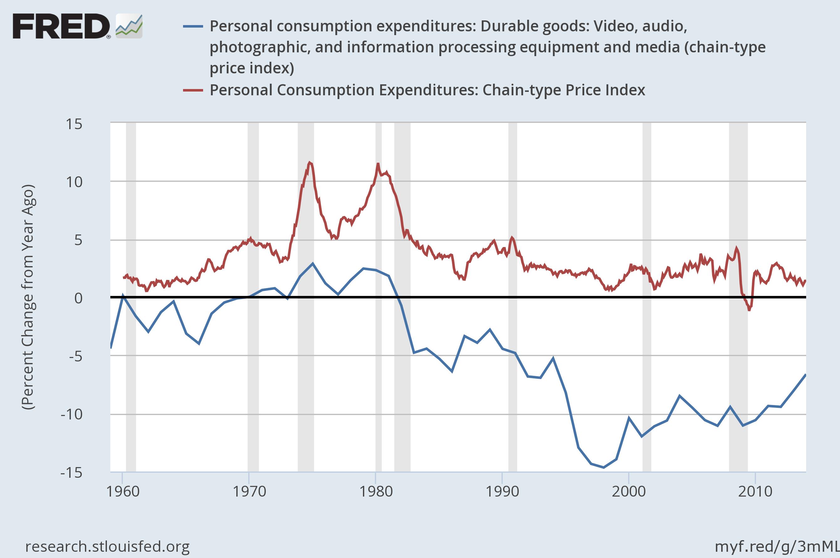 Breaking Down U.S. Inflation Rates By Category | Seeking Alpha