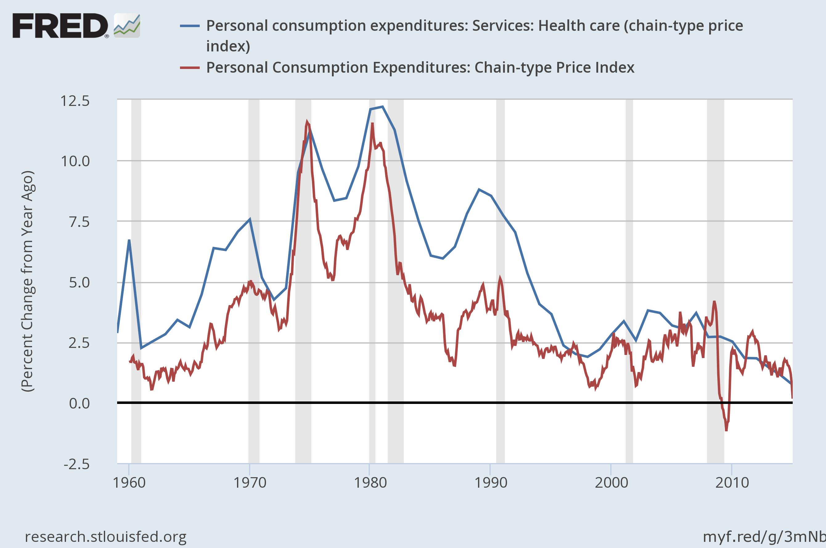 Breaking Down U.S. Inflation Rates By Category | Seeking Alpha