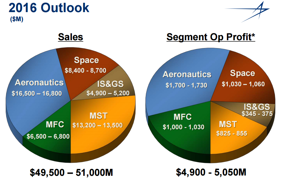 Lockheed Martin Cleared For Liftoff (NYSE:LMT) | Seeking Alpha