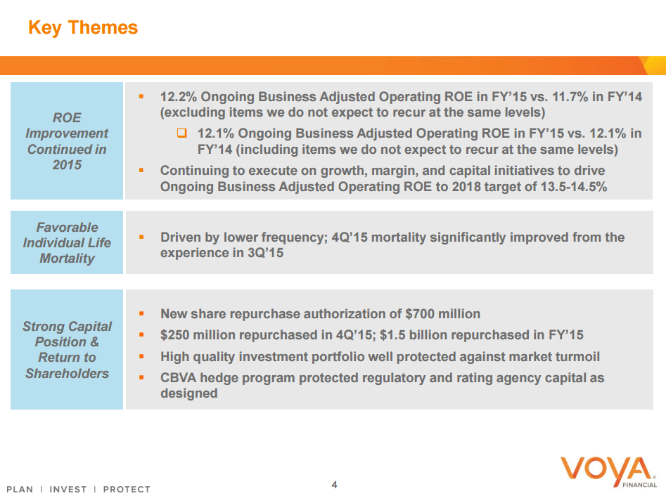 Voya Is A Forgotten And Dramatically Mispriced Spin-Off (NYSE:VOYA ...