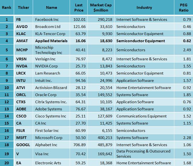 Will Applied Materials Surprise This Time? (NASDAQ:AMAT) | Seeking Alpha