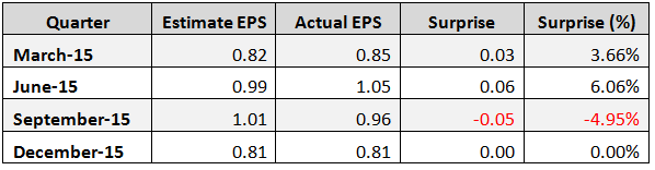 Consider Penske Automotive At An Attractive Price (NYSE:PAG) | Seeking ...