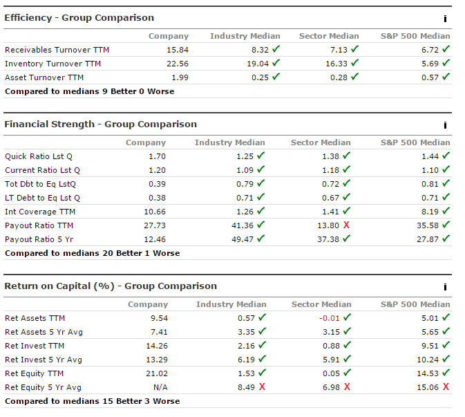Philips 66 Delivering Dividends, Attractive Entry Point (NYSEPSX