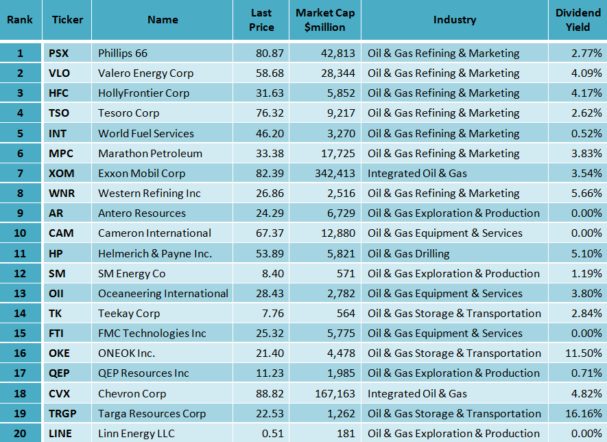 Philips 66 Delivering Dividends, Attractive Entry Point (NYSEPSX